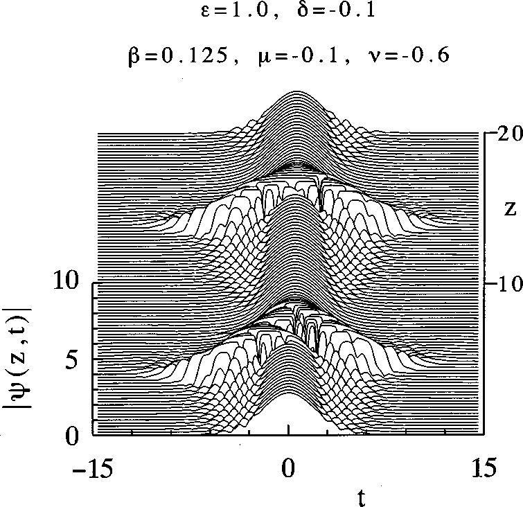 N. AKHMEDIEV, J. M. SOTO-CRESPO, AND G. TOWN PHYSICAL REVIEW E 63 056602 FIG. 2. Two periods of the evolution of an exploding soliton. The parameters are 1.0, 0.1, 0.125, 0.1, and 0.6. change the parameters of the equation, the solution remains pulsating in a finite region.