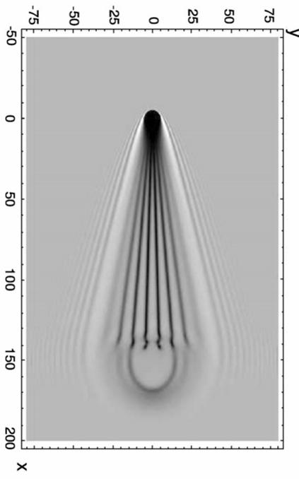 µm - Atomic condensates (GPE