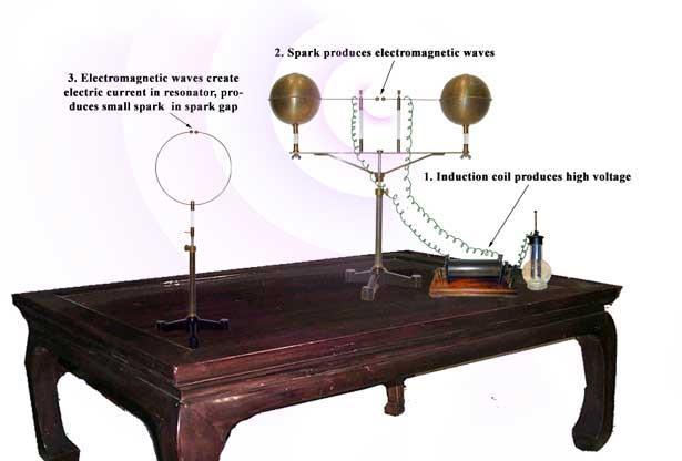 Hertz used an induction coil to produce oscillating electric sparks between two brass balls connected to two
