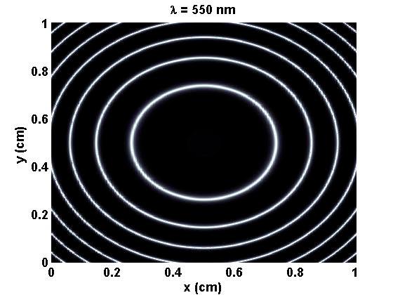 Fabry-Perot Interferometer An interference pattern is established at the detector The pattern is a series of