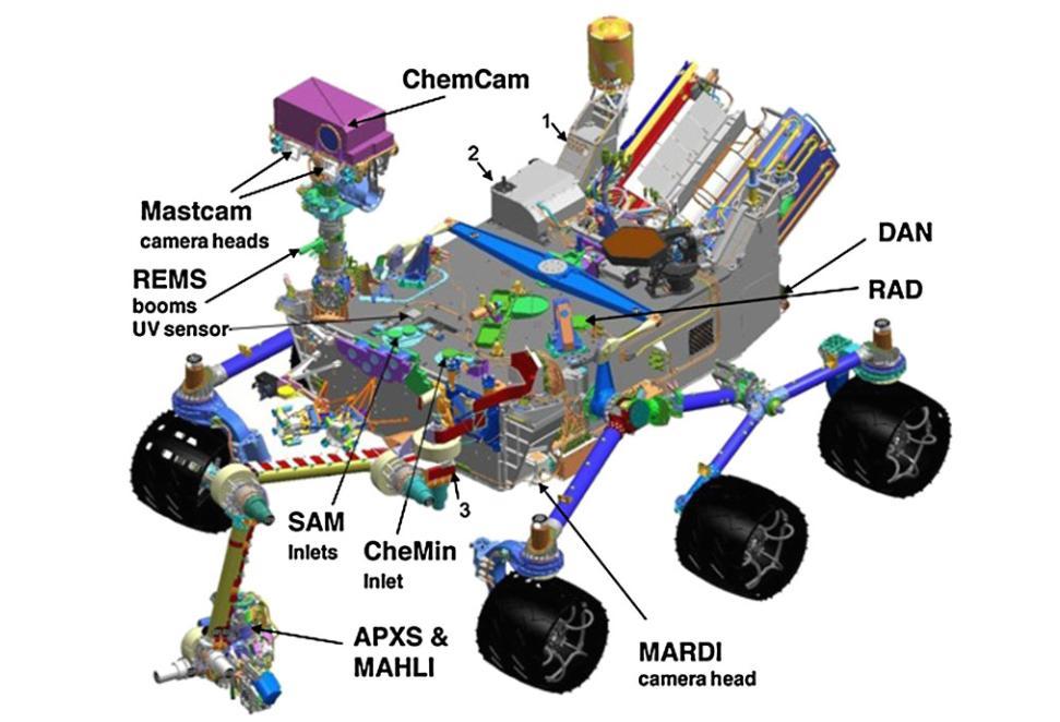 5.9 FIGURES Figure 5.1: Instruments on the Curiosity Mars Rover The instruments and their locations on the Curiosity Mars Rovers.