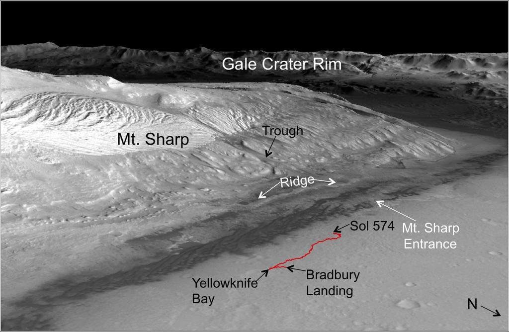 Figure 5.2: Curiosity traverse in Gale Crater Curiosity traverse (red line) from landing to sol 574.