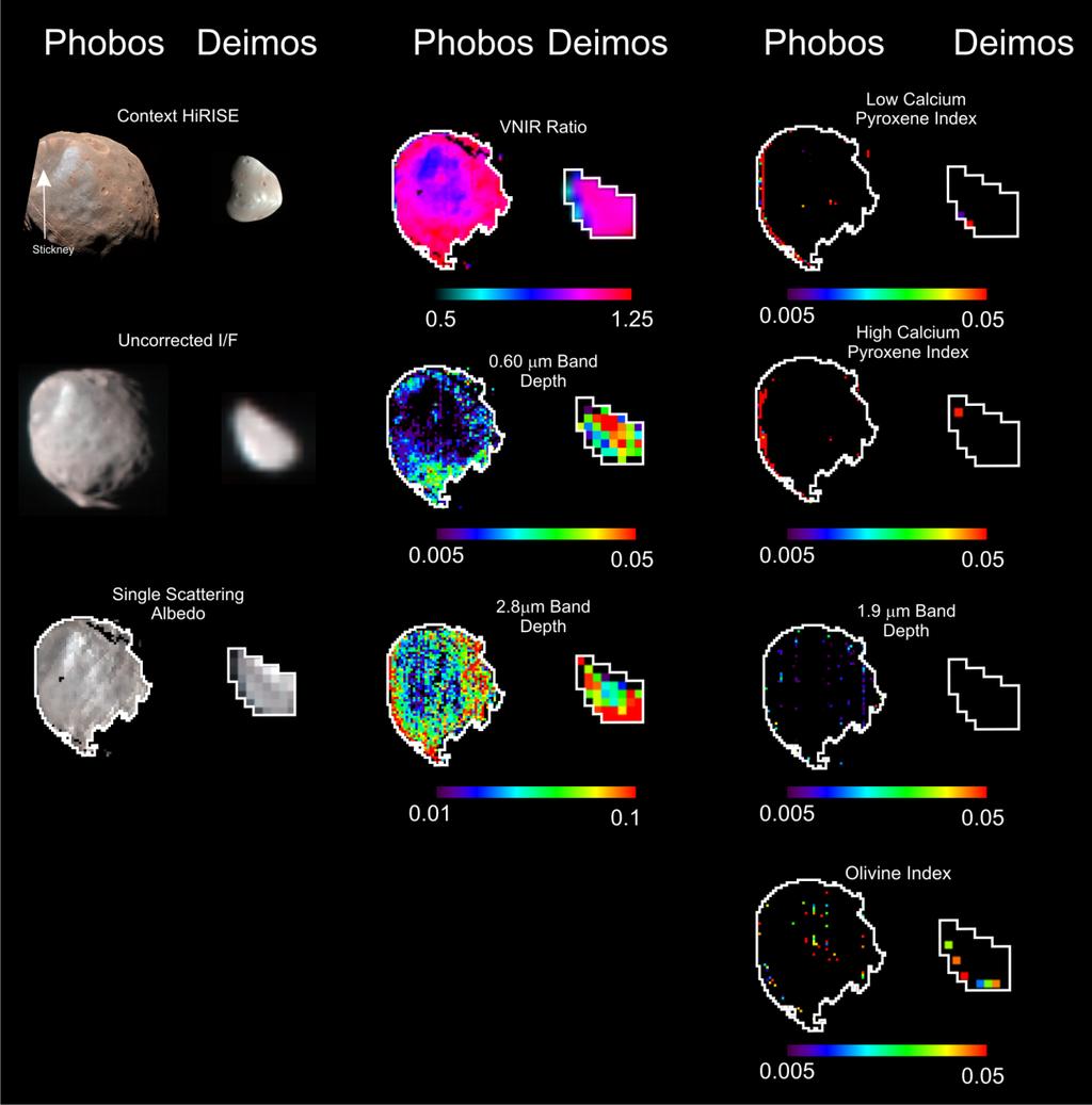 Figure 3.3: Mineral parameter maps of CRISM Phobos and Deimos data Mineral parameter maps generated from CRISM Phobos and Deimos single scattering albedo observations.
