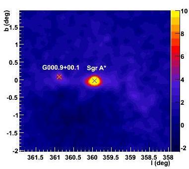 The Galactic Center - Other Wavelengths: TeV - TeV Galactic Center Source: Detected by CANGAROO [Tsuchiya et al. 2004], VERITAS [Kosack et al.