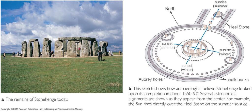 Special Seasonal Alignments Stonehenge (England --