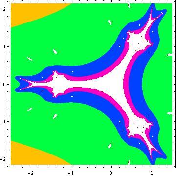 For visualizing new Superior anti-fractals, the required escape criterion with respect to the new orbit for z Z m + c is max{ c, (2/α) m 1, (2/β) m 1, (2/γ) m 1 }[7].