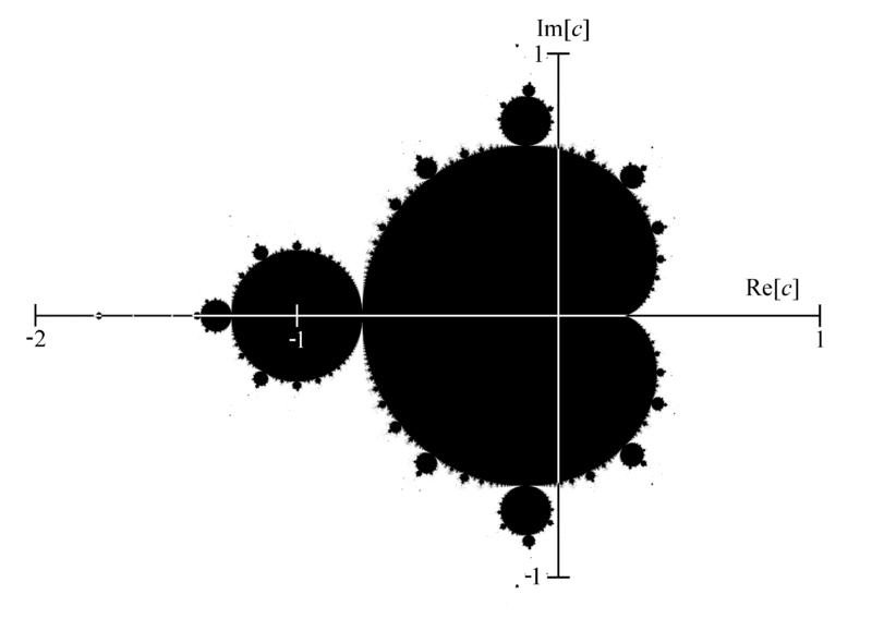 Mandelbrot s Set Mandelbrot set derives from the complex function of complex parameter: f c (z) = z 2 + c