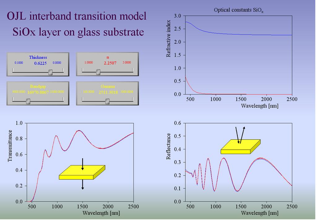 layer on glass, making use of the OJL model: Crystalline materials
