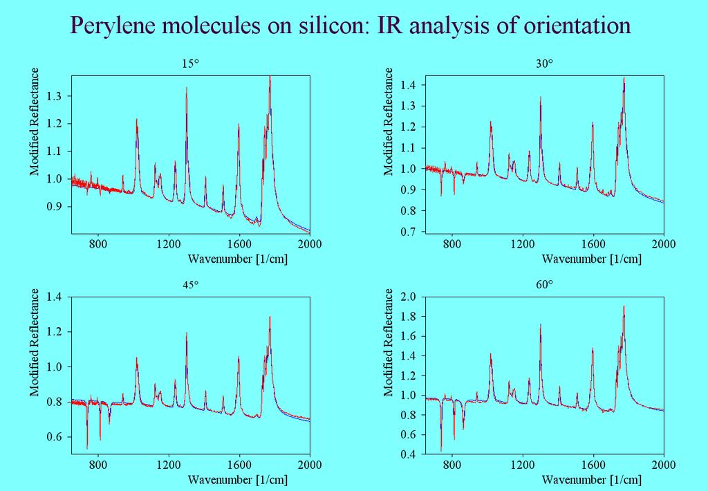 Examples 28 The next example shows the analysis of 8 reflectance spectra (taking at different angles of incidence and polarization) of a porous polymer on a metal substrate.