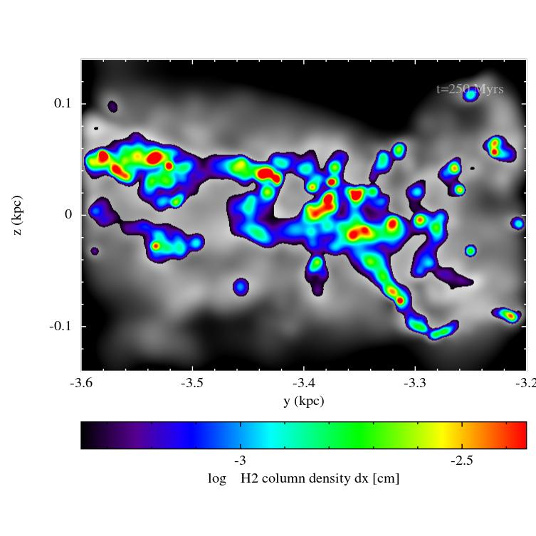 Giant Molecular Cloud interactions Figure 13. Cloud-cloud velocity dispersions are shown for an average 1 D dispersion, the dispersion in the plane of the disc, and that in the vertical direction.