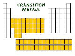 Groups 3-12 Transition Metals Have various numbers