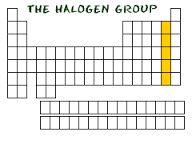 Group 17 or 7A - The Halogens Have seven valence electrons Very good at