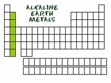 Group 2 - The Alkaline Earth Metals Have