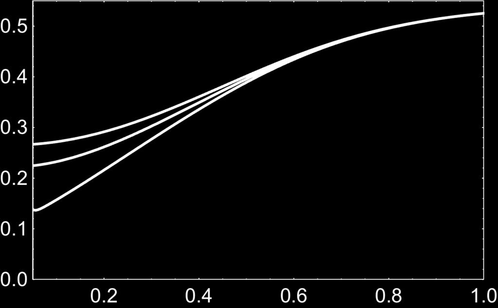 Universe 017, 3, 8 of 9 D θ k Figure. Plots of the quantum discord as a function of k. The blue line is for ν = 0, 1; the yellow is for ν = 1/4, 5/4; and the green is for ν = 1/, 3/. 6.
