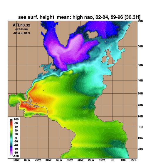 Sea Surface Height NAO + (strong westerlies) NAO -