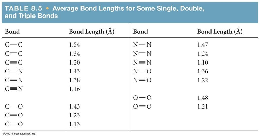Bond Enthalpy and Bond Length We can also measure an average bond length for different