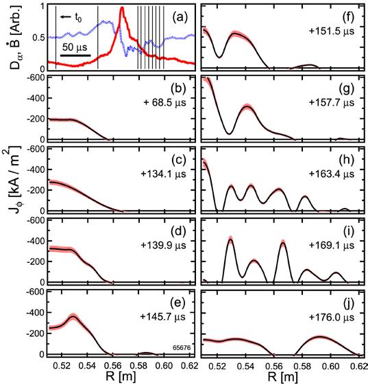 Details of Nonlinear ELM Behavior Emerging Edge Magnetic Probes on PEGASUS: db z_n /dt B z_n (t) Simultaneously unstable toroidal modes present during ELM Detectable only within ~ cm of LCFS