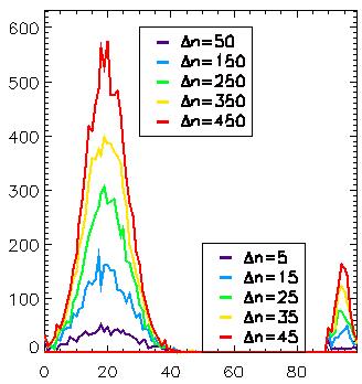 Δn SMBI and PI modeling: Additional grain injection HL-2A SMBI Experiment τ pulse : SMBI pulse duration (Xiao et al.) τ dep.