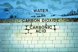 2. Carbon Dioxide Chemical Weathering CO 2 dissolves in rain water