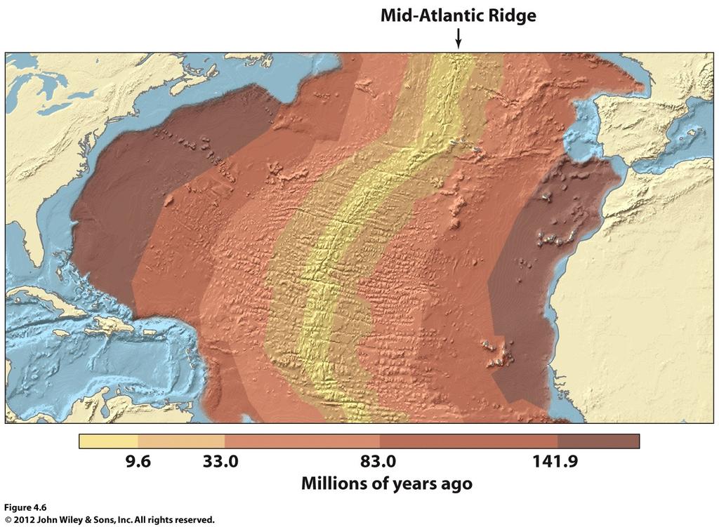 A Revolution in Geology Sea floor