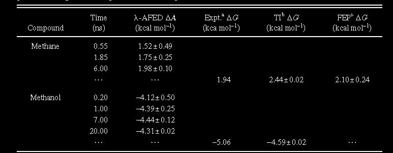 0.06-0.683 H HO 0.06 0.418 H C 0.145 0.09 H Backbone (Serine) 0.09 H 0.09 H C -0.27 Backbone (Alanine) Solvation free energies of amino acid side-chain analogs 0.06-0.683 H HO 0.06 0.418 H C 0.085 0.