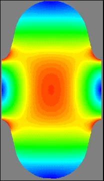 Charismatic RF Parameter of Cavity U stored energy, Ploss:Surface RF Heating Unloaded Q O 1 1 1 Ploss = R S HS ds S ωu QO P For acceleration mode (TM010), the higher Qo is