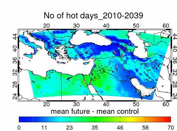 Future Climate T emp indices The changes of the numbers of hot days per year are positive throughout the EMME and remarkably large and statistically significant in all periods.