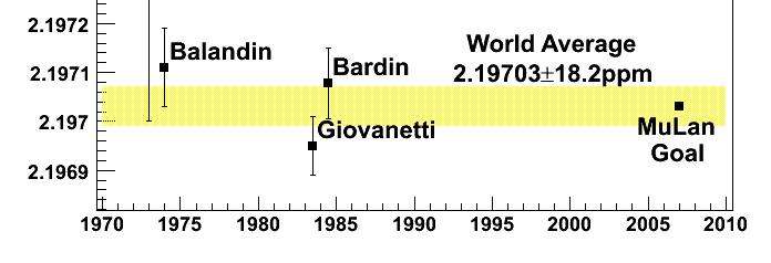 Brief history of τ µ / G F Before 2007, the best measurements were over 20 years old, and until 1999 G F was