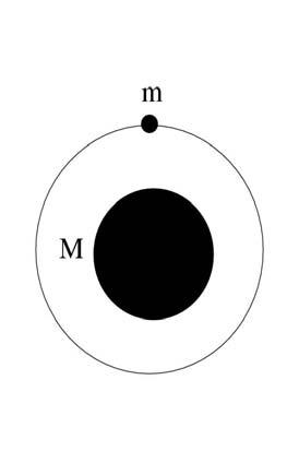Black Holes Laplace in 18th century, Newtonian mechanics: Particle rotating around