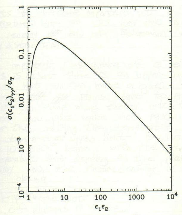 THE LOCATION OF THE GEV POWER DISSIPATION: THE PAIR PRODUCTION ARGUMENT γ-γ pair production threshold at ε 1 ε 2 =1, From Chris Done s thesis Cross section peak of ~ 0.2 σ T at ε 1 ε 2 =2.