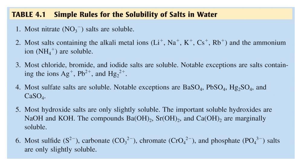 Solubility Rules Know these!!! In general, 14 are solubles and 56 are insolubles. 9 Precipitation Reactions: Will a Precipitate form?