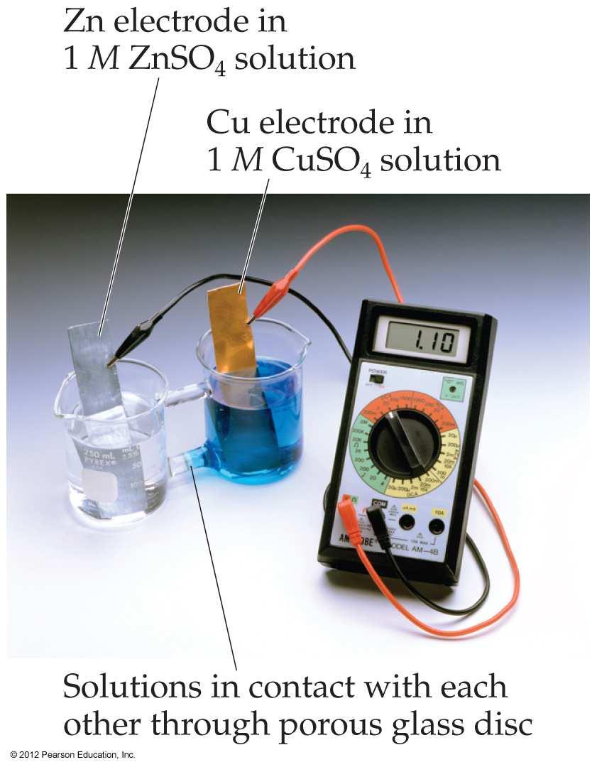 Voltaic cells In spontaneous oxidation-reduction