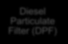 Diesel Particulate Filter (DPF) Flames