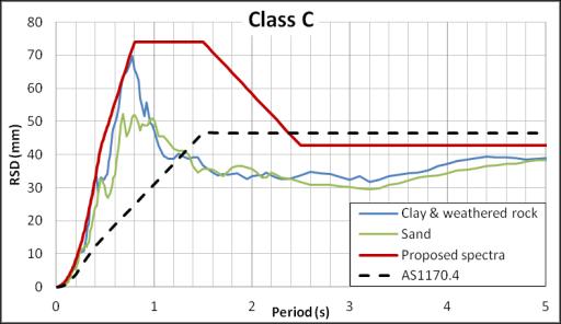 4.3.5 RSD and RSA obtained using the proposed method The charts in Figure 6 show the RSA and RSD spectra obtained using the proposed method for
