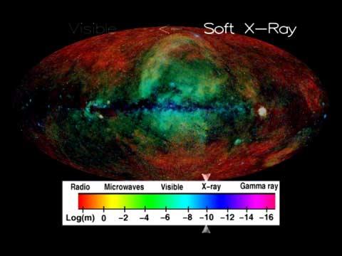 Multispectral Data Sources Rosat X-ray data clearly show