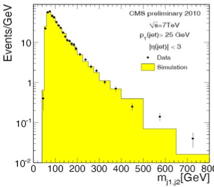 Detector Performance Calorimeters: ECAL: PbWO4 crystals HCAL: Cu + scintillator Muon chambers: