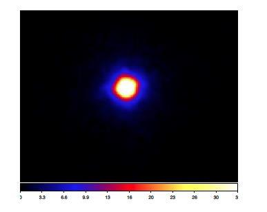 DATA ANALYSIS 1. GAMS : GEANT simulation of parallel beams of photons 2.