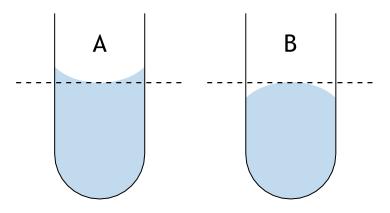 reaches its equivalence point when all moles of php present in the dissolved sample (n php ) have been neutralized by an equivalent number of moles of NaOH (n NaOH ).
