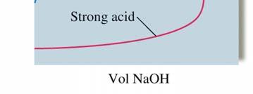 equivalence point of formic acid