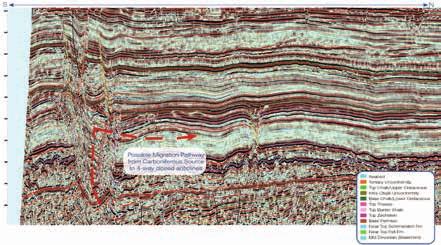 intra-carboniferous seal potential for tilted fault blocks and anticline structures, and indeed a low reflectivity sequence overlies the SF sequence in places, possibly indicative of higher shale
