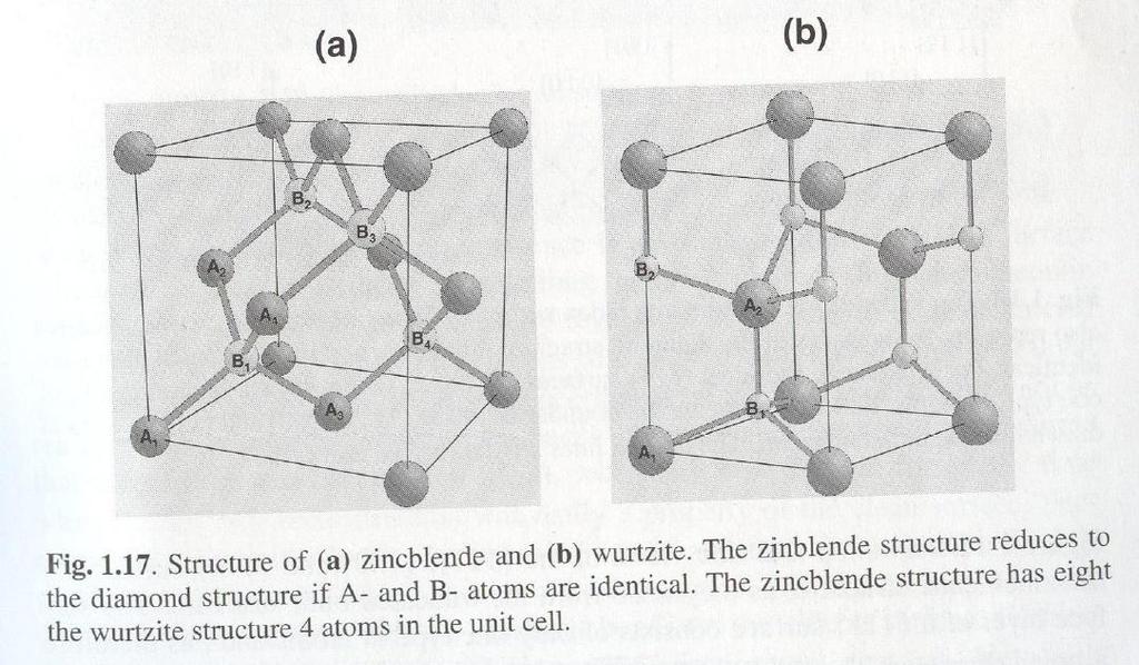 Other compounds Zincblende structure (two displaced fcc
