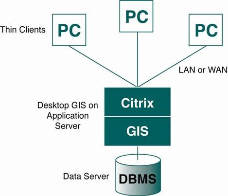 Client server GIS