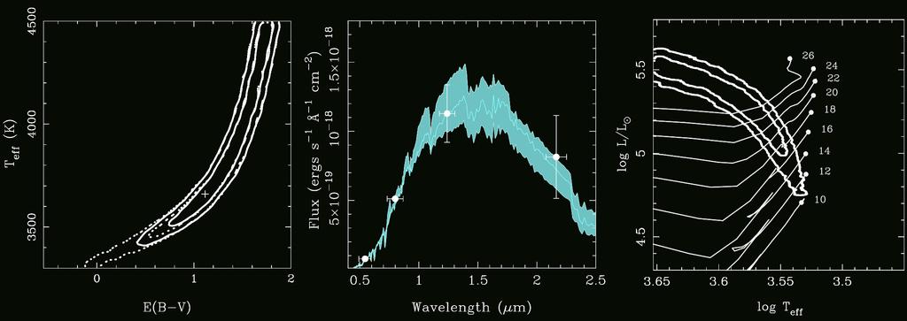 How much dust affects progenitors? Fit the SED (optical and IR) of SN 2012aw, assuming RV = 3.
