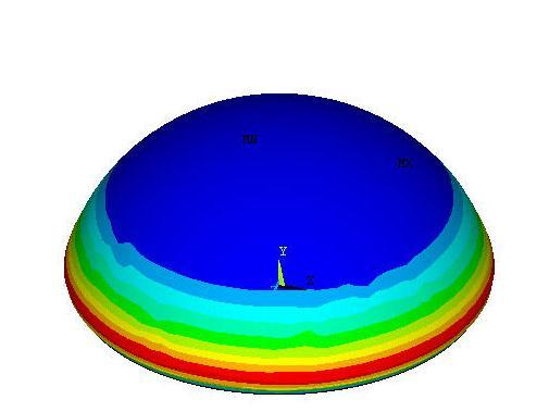 In this figure, the blue color represents zones of compressive stress only. The colors beyond blue represent circumferential tensile stresses, intensifying as the colors move towards the red.