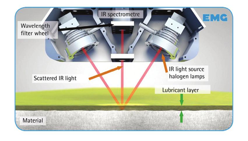 MEASUREMENT AND INSPECTION r Fig 1 Overview of selection criteria for infrared and laser-induced fluorescence spectroscopy background of the basic questions to be answered before deciding for the one