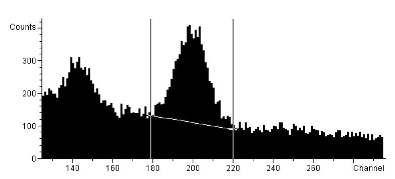 Figure 5: The standard spectrum of 137 Cs for calibration Table: Source Energy(MeV) Photopeak FWHM Max. intensity iii.