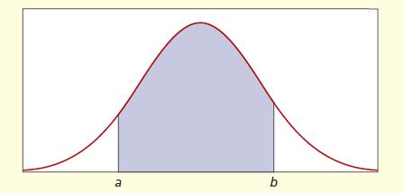 PROBABILITY DENSITY FUNCTION (CONTINUOUS) Discrete distributions probability distribution function (pdf): P x = P X = x probability of obtaining the value x Continuous distributions the probability