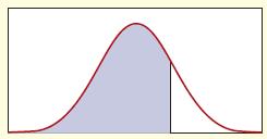 PROBABILITY DENSITY FUNCTION (CONTINUOUS) In addition to the probability density function... P x = P X x.