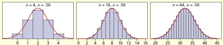 APPROXIMATIONS TO DISTRIBUTIONS Sometimes, we can approximate a difficult distribution by a