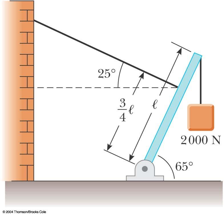 HW Problem Ch 12 A 1 200-N uniform boom is supported by a cable as shown.